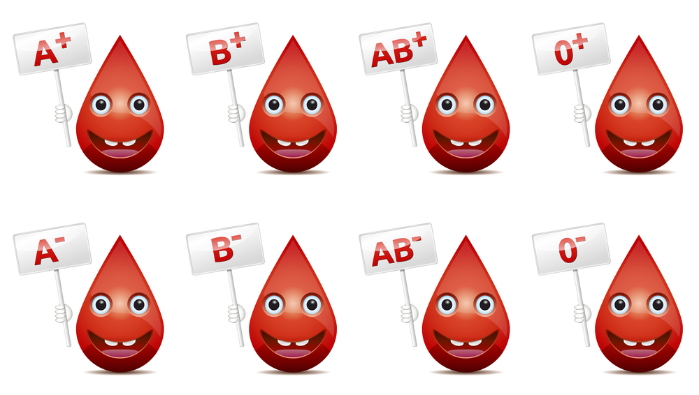 See What Your Blood Type Says About Your...