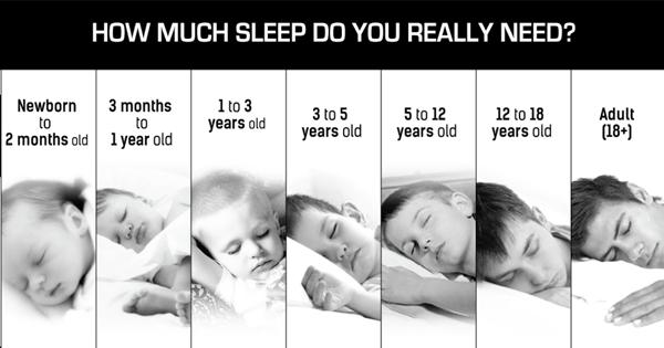 How Many Hours Of Sleep You Need Each Night, Depending On Your Age