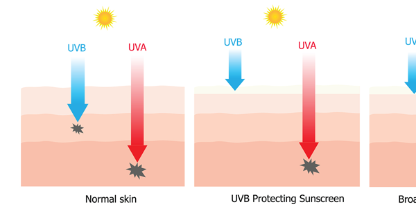 Most People Look At SPF When Buying Sunscreen, But They SHOULD Be Looking For…